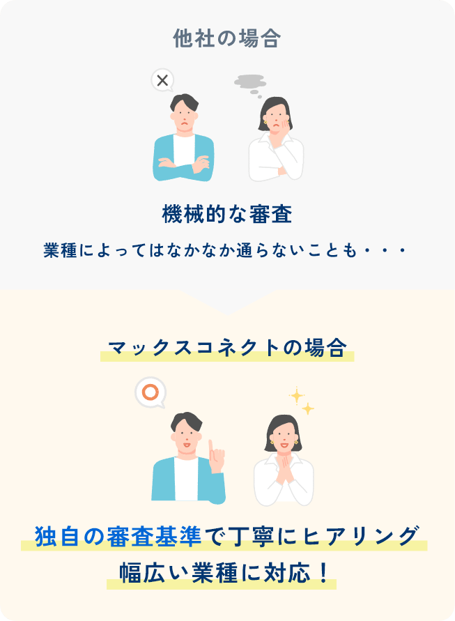 丁寧なヒアリングと導入実績