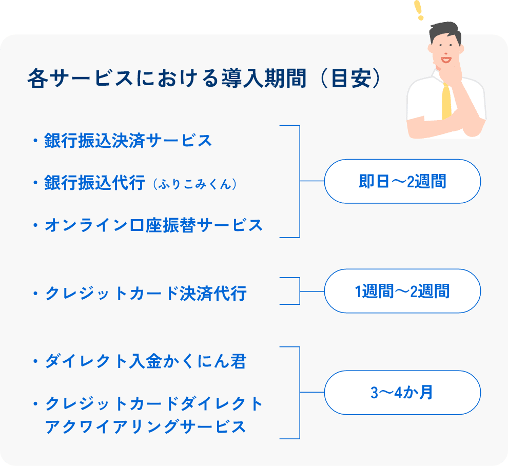 スピーディな導入